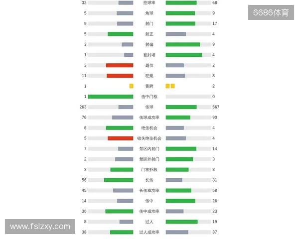 剑南春｜曼城客场1-2纽卡，巴恩斯梅开二度，鲁本-迪亚斯破门